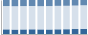 Grafico struttura della popolazione Comune di Fombio (LO)