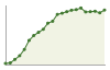 Popolazione