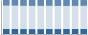 Grafico struttura della popolazione Comune di Gerenzano (VA)