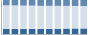 Grafico struttura della popolazione Comune di Mornago (VA)