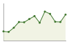 Popolazione