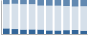 Grafico struttura della popolazione Comune di Parlasco (LC)