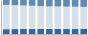 Grafico struttura della popolazione Comune di Rozzano (MI)