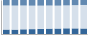 Grafico struttura della popolazione Comune di Salvirola (CR)