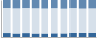 Grafico struttura della popolazione Comune di Spessa (PV)