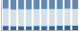 Grafico struttura della popolazione Comune di Veleso (CO)