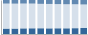 Grafico struttura della popolazione Comune di Casalmaiocco (LO)