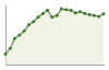 Popolazione