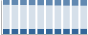 Grafico struttura della popolazione Comune di Gussago (BS)