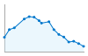 Grafico andamento storico popolazione Comune di Mezzana Rabattone (PV)