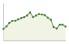 Popolazione