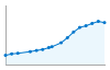 Grafico andamento storico popolazione Comune di Nave (BS)