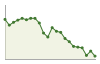 Popolazione