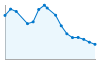 Grafico andamento storico popolazione Comune di Ponte Nizza (PV)