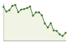 Popolazione