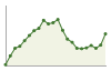 Popolazione