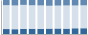 Grafico struttura della popolazione Comune di Spinone al Lago (BG)