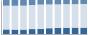 Grafico struttura della popolazione Comune di Torre d'Arese (PV)
