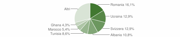 Grafico cittadinanza stranieri - Valmorea 2015