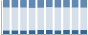 Grafico struttura della popolazione Comune di Argegno (CO)