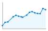 Grafico andamento storico popolazione Comune di Bressana Bottarone (PV)