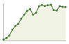 Popolazione