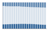 Grafico struttura della popolazione Comune di Mazzano (BS)