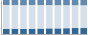 Grafico struttura della popolazione Comune di Offlaga (BS)