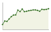 Popolazione