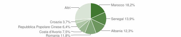 Grafico cittadinanza stranieri - Paladina 2014