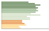 Grafico Popolazione in età scolastica - Paladina 2023