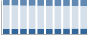 Grafico struttura della popolazione Comune di Paladina (BG)