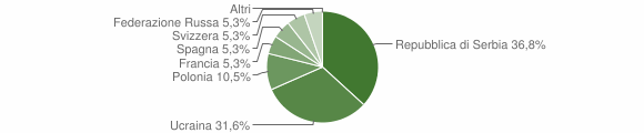 Grafico cittadinanza stranieri - Parzanica 2015