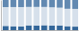 Grafico struttura della popolazione Comune di Peglio (CO)