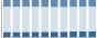 Grafico struttura della popolazione Comune di Somaglia (LO)