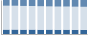 Grafico struttura della popolazione Comune di Verolavecchia (BS)