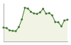 Popolazione