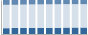 Grafico struttura della popolazione Comune di Carobbio degli Angeli (BG)