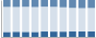 Grafico struttura della popolazione Comune di Cedrasco (SO)