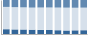 Grafico struttura della popolazione Comune di Domaso (CO)