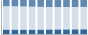 Grafico struttura della popolazione Comune di Inzago (MI)