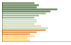 Grafico Popolazione in età scolastica - Lenno 2014