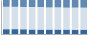 Grafico struttura della popolazione Comune di Lenno (CO)