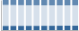 Grafico struttura della popolazione Comune di Lissone (MB)