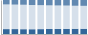Grafico struttura della popolazione Comune di Pantigliate (MI)