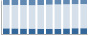 Grafico struttura della popolazione Comune di Roncello (MB)