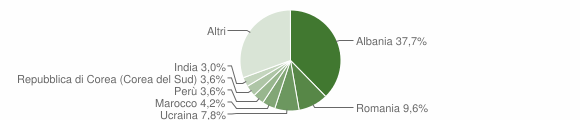 Grafico cittadinanza stranieri - Trivolzio 2015