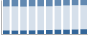 Grafico struttura della popolazione Comune di Trivolzio (PV)