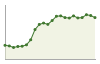 Popolazione