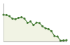 Popolazione